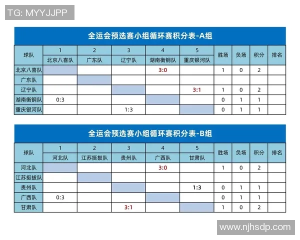 乒乓球比赛经验排行榜揭晓上海乒乓球队荣登第七名引发关注